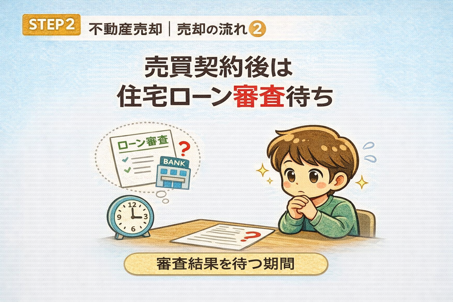 府中市の不動産売却で売買契約後に住宅ローン審査を待つ流れを説明した図