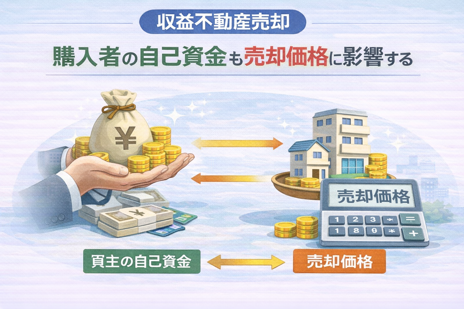 府中市の収益不動産売却で自己資金が売却価格に影響するイメージ