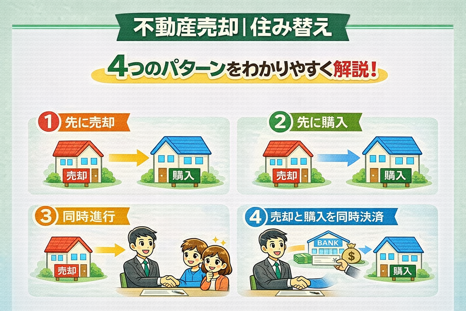 府中市の不動産売却で住み替えの4つのパターンをわかりやすく解説した図