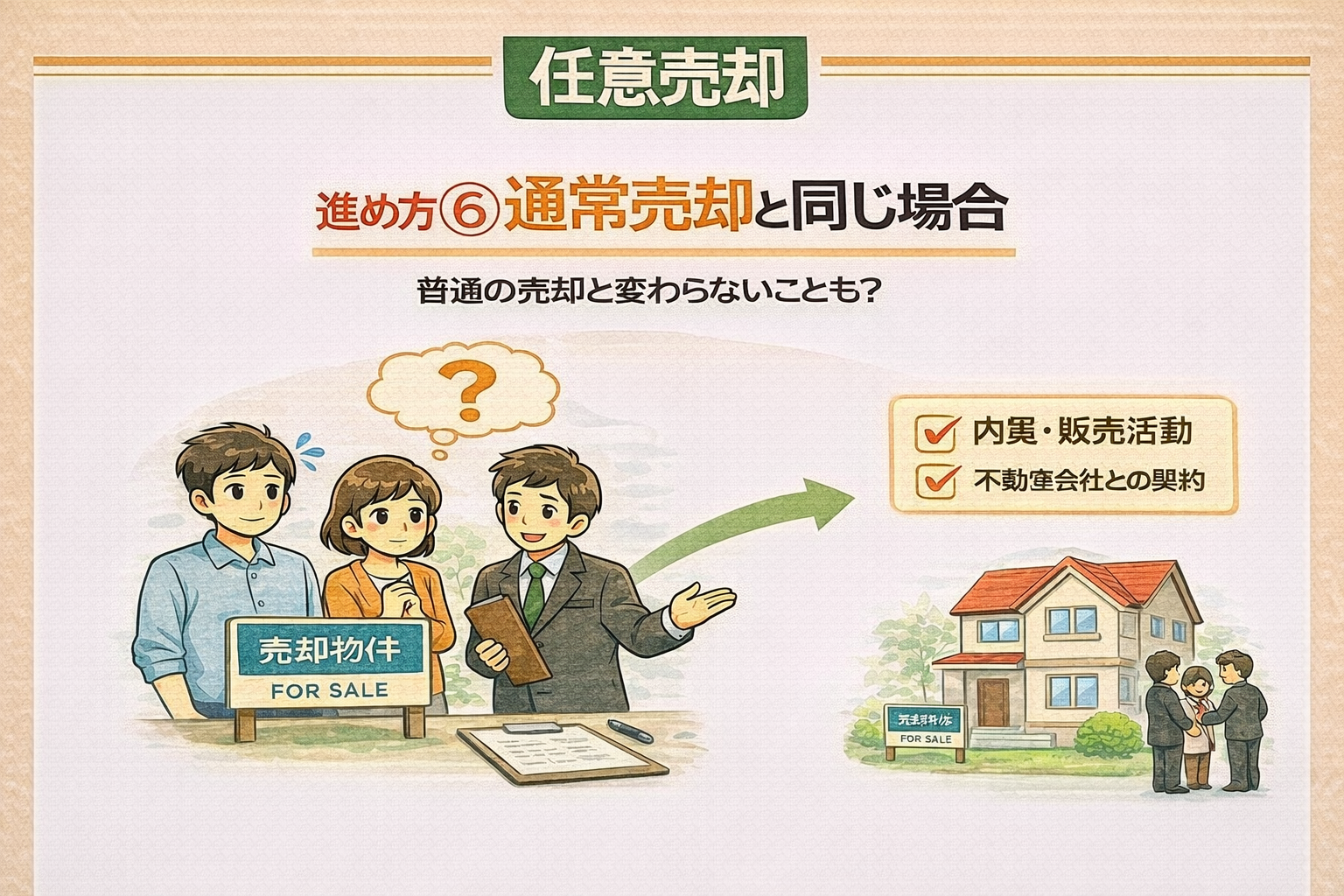 府中市で任意売却が通常売却と同じように進むケースを解説した図