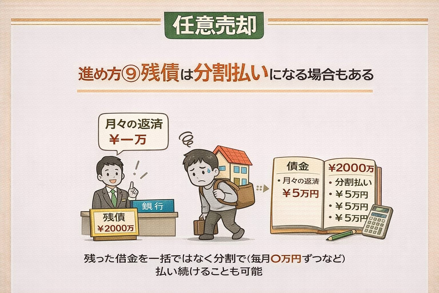 府中市で任意売却後の残債が分割払いになる場合のイメージ図