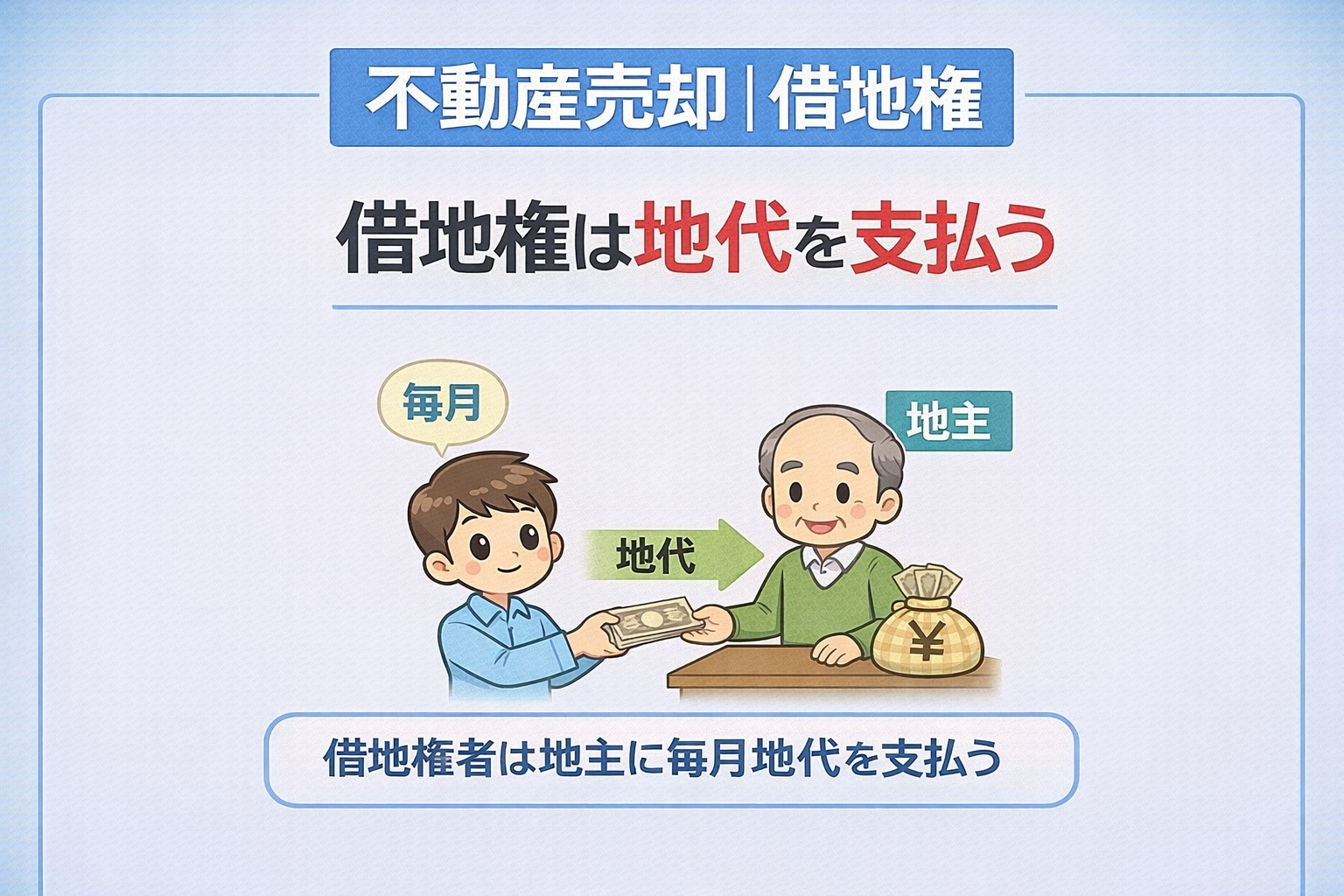 府中市で借地権は地代を支払う仕組みを説明した図