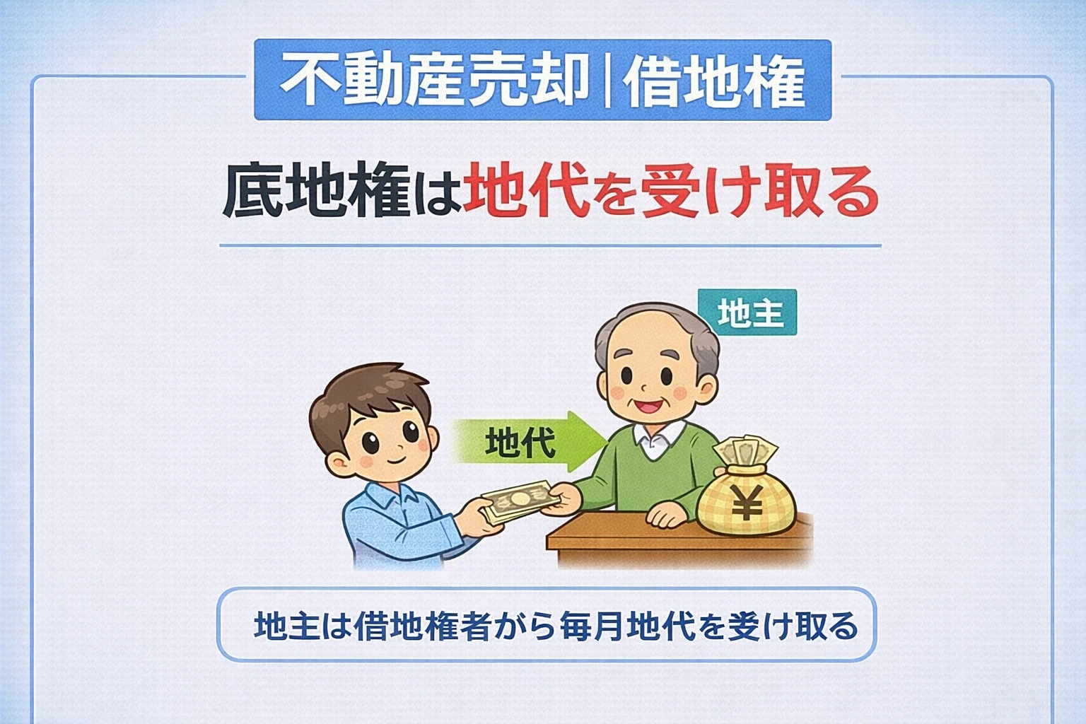 府中市で底地権は地代を受け取る仕組みを解説した図