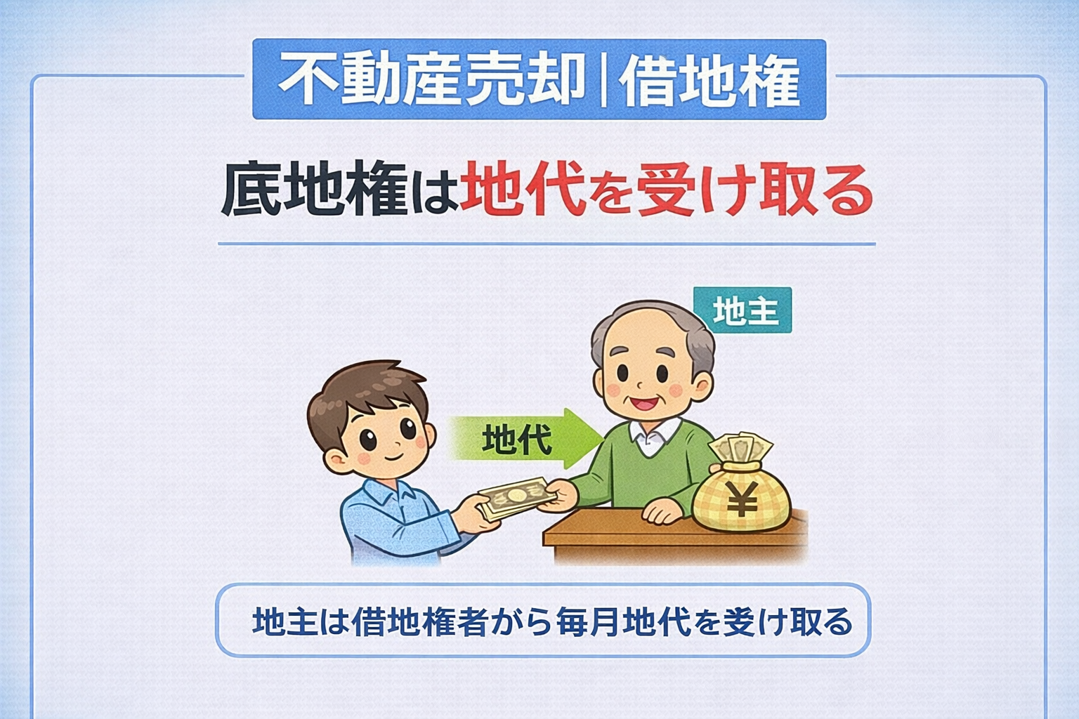 府中市で底地権は地代を受け取る仕組みを解説した図