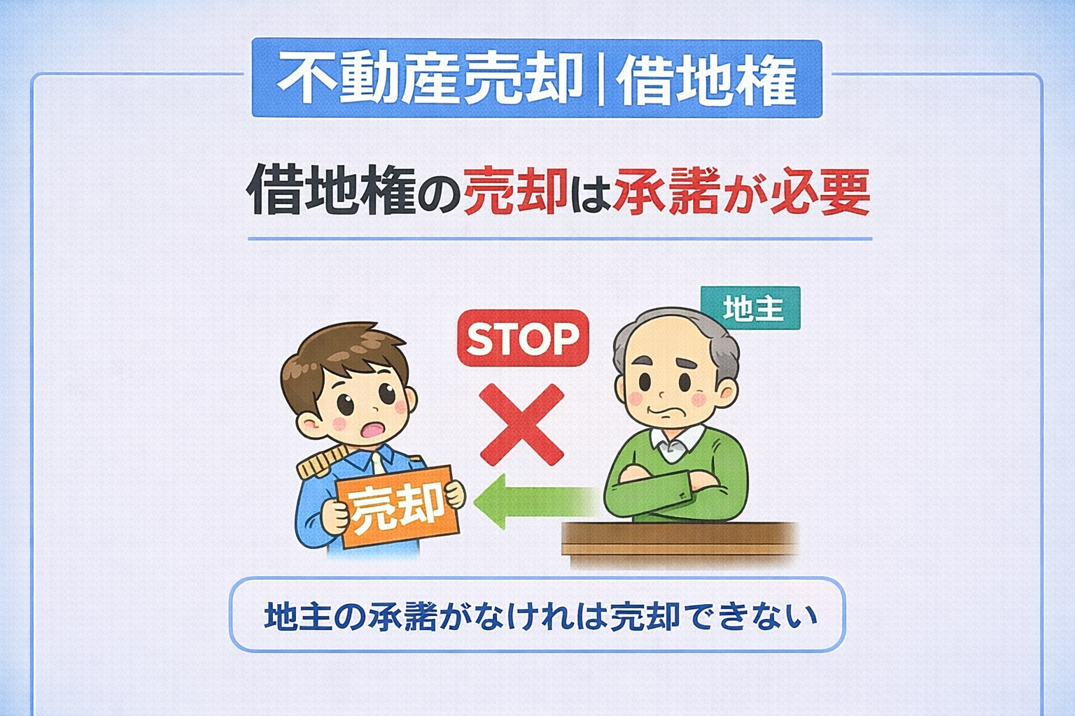 府中市で借地権の売却には地主の承諾が必要なことを説明した図
