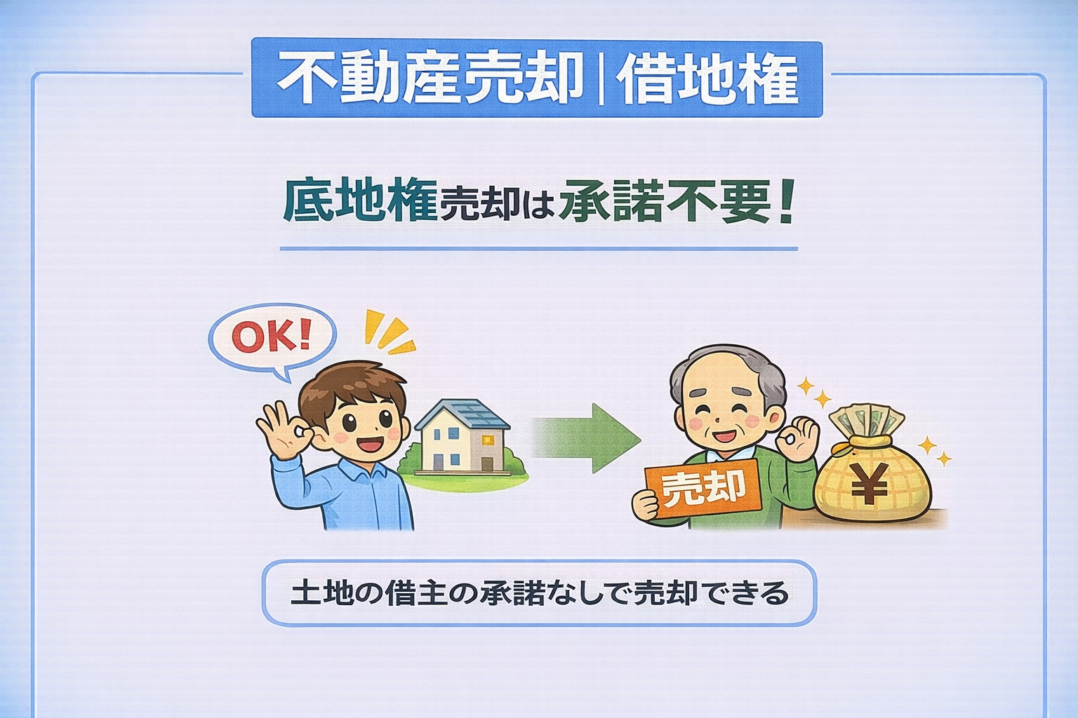 府中市で底地権売却は承諾不要であることを説明した図