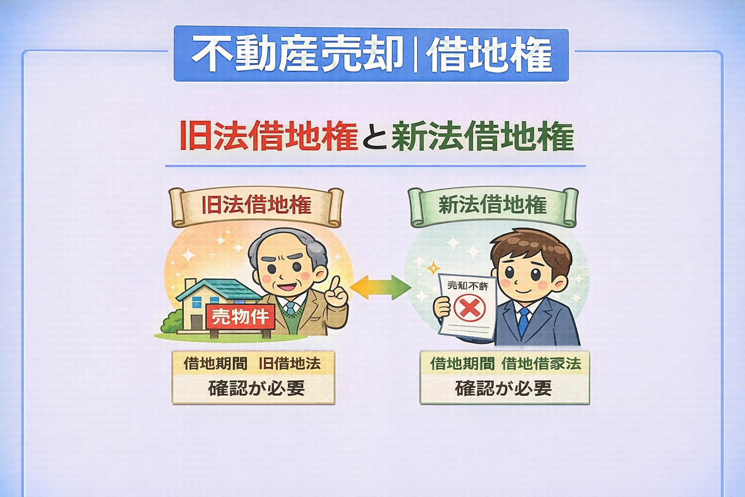 府中市で旧法借地権と新法借地権の違いを比較した図