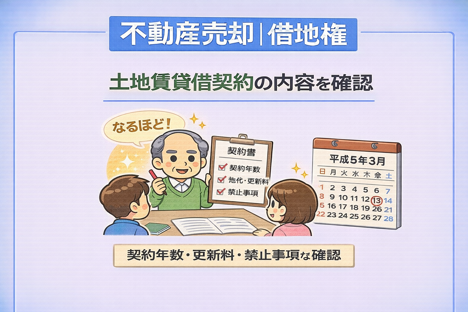 府中市で土地賃貸借契約の内容を確認するポイントを説明した図