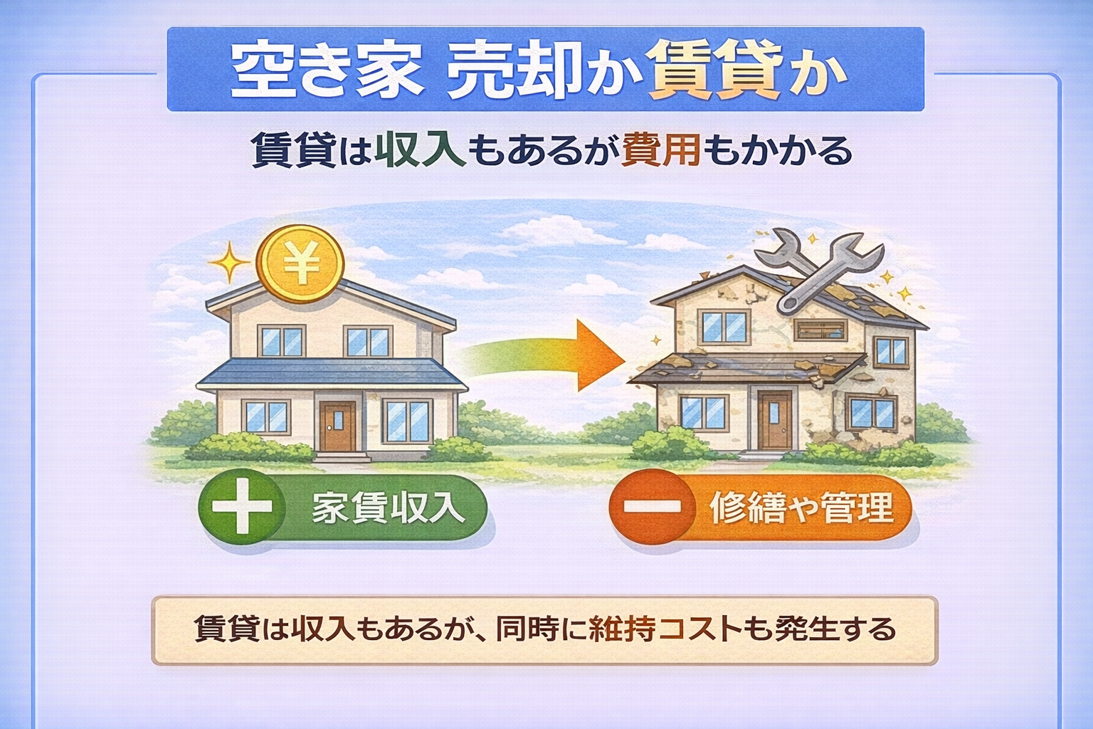 府中市で空き家賃貸は収入と費用の両方があることを解説した図