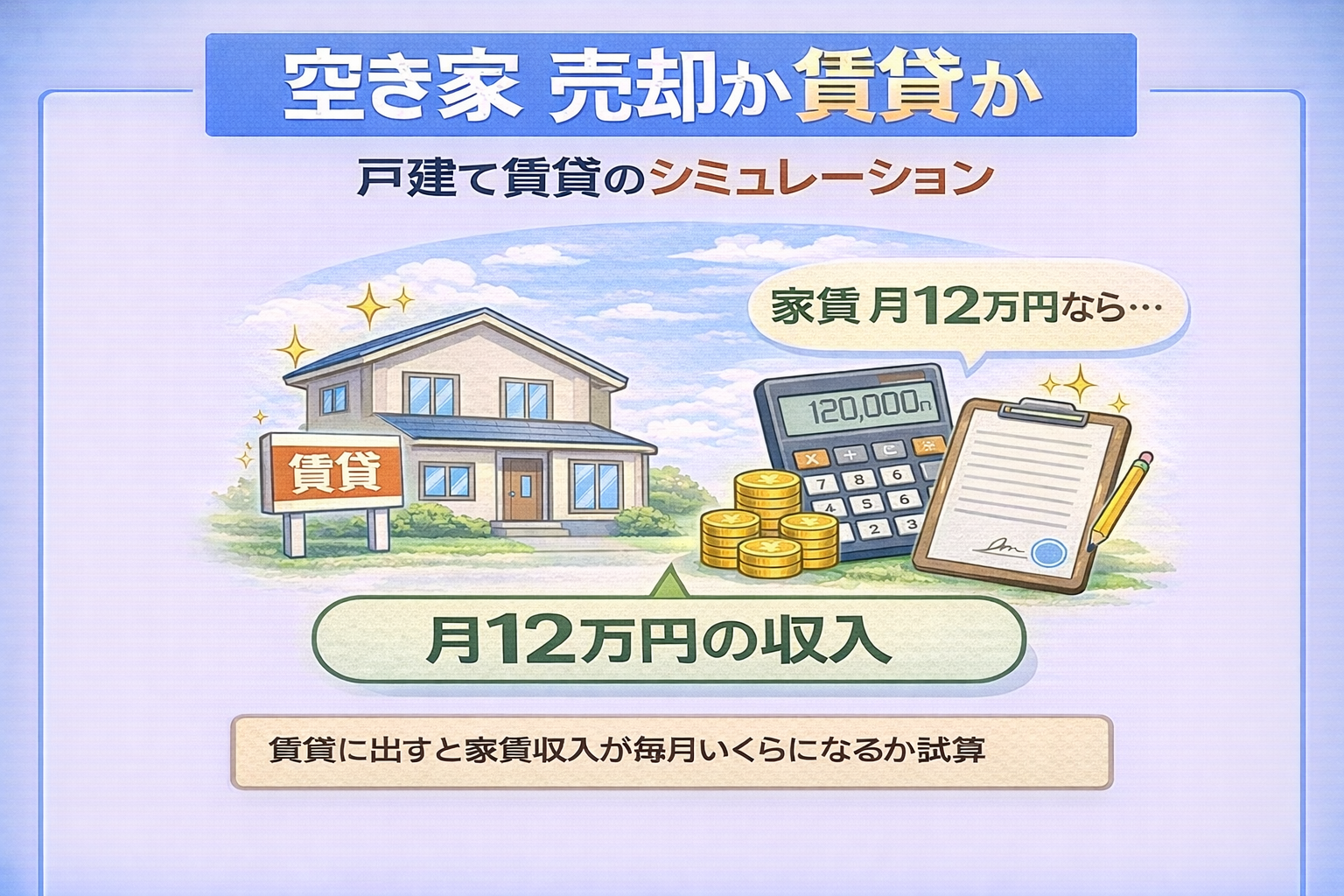 府中市で戸建て空き家を賃貸した場合の収支シミュレーションを解説した図