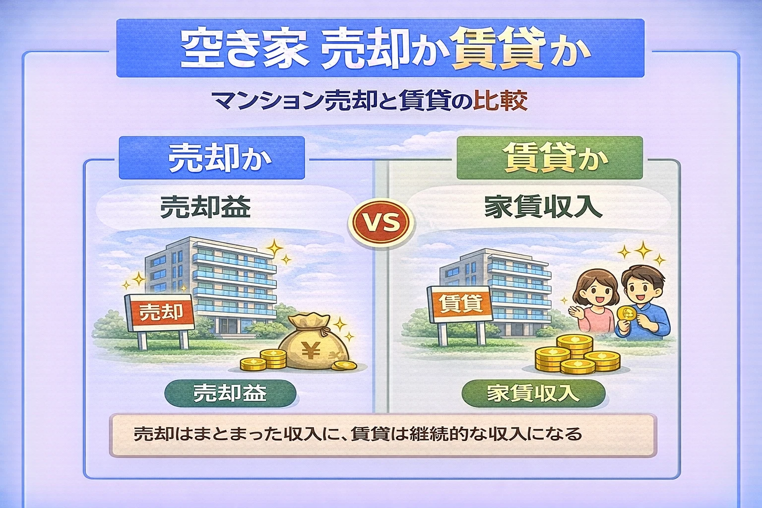 府中市でマンションの売却と賃貸を比較した図