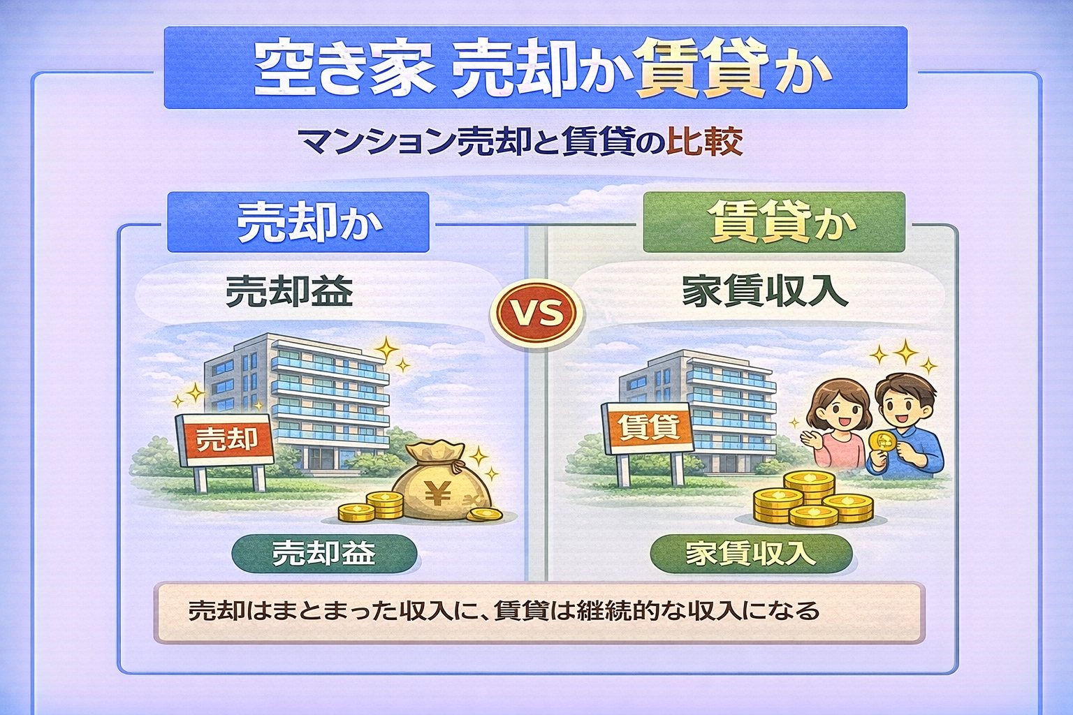 府中市でマンションの売却と賃貸を比較した図