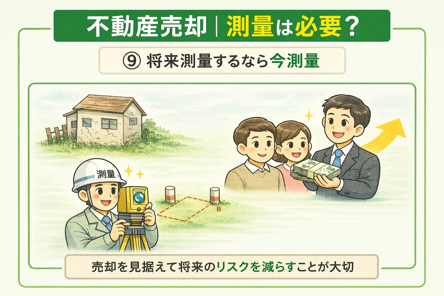 府中市の不動産売却で将来のリスクを避けるため今のうちに測量する重要性を示した図