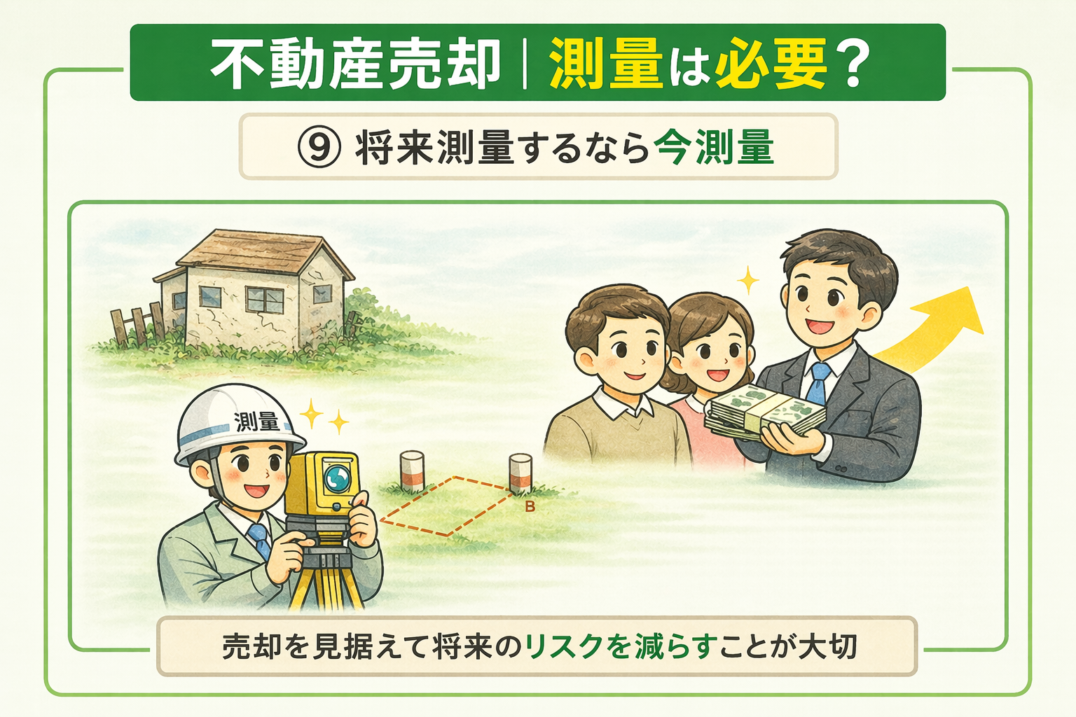 府中市の不動産売却で将来のリスクを避けるため今のうちに測量する重要性を示した図