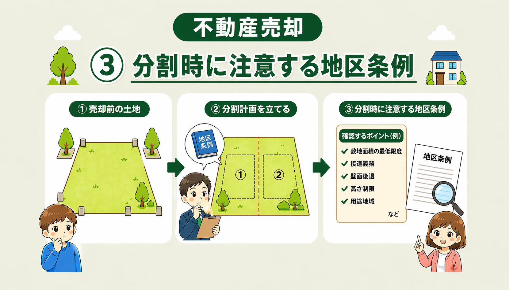 府中市の不動産売却で土地分割時に注意する地区条例や建築制限を解説した図