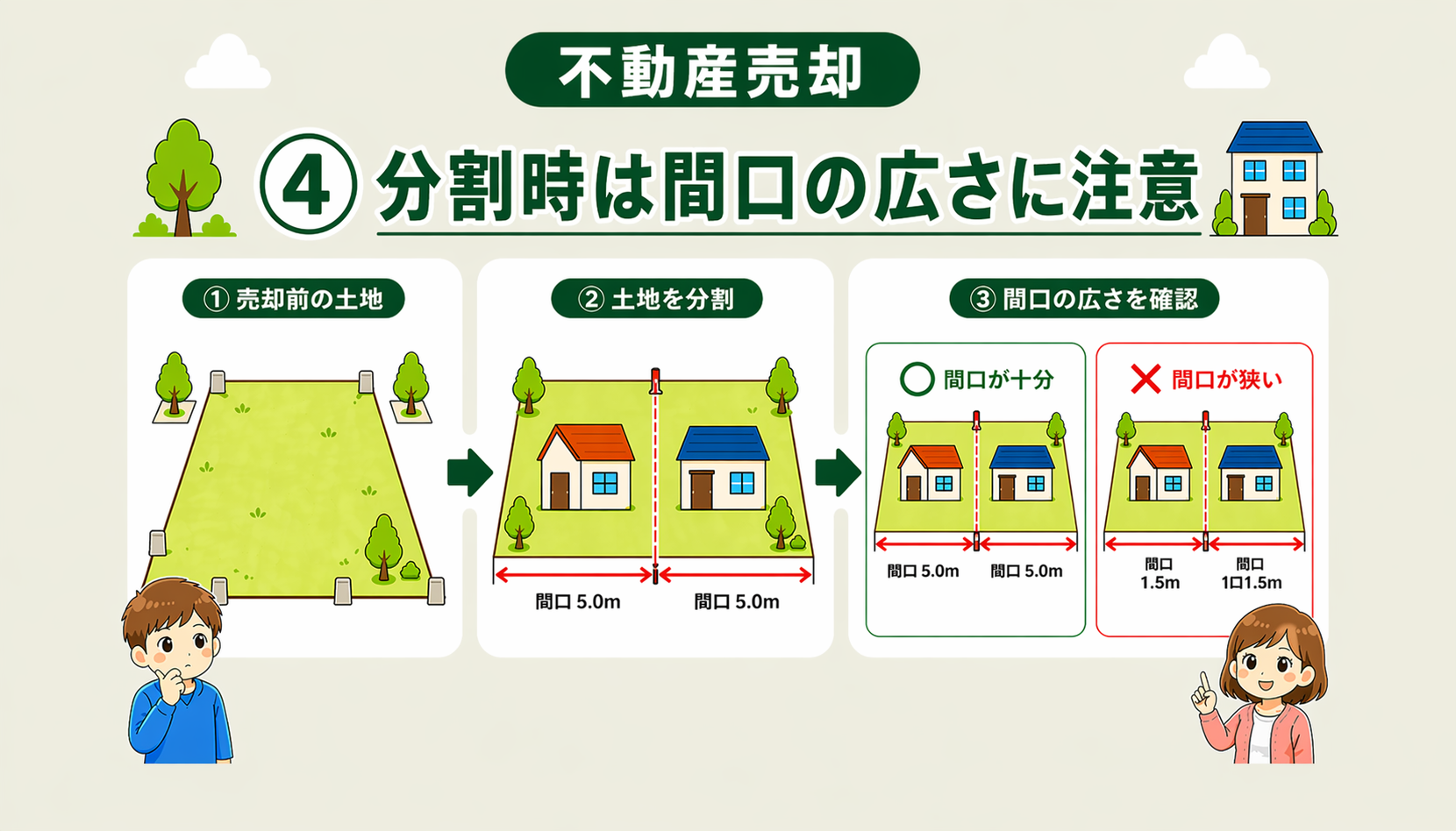 府中市の不動産売却で土地分割時の間口の広さと建築可否の関係を解説した図