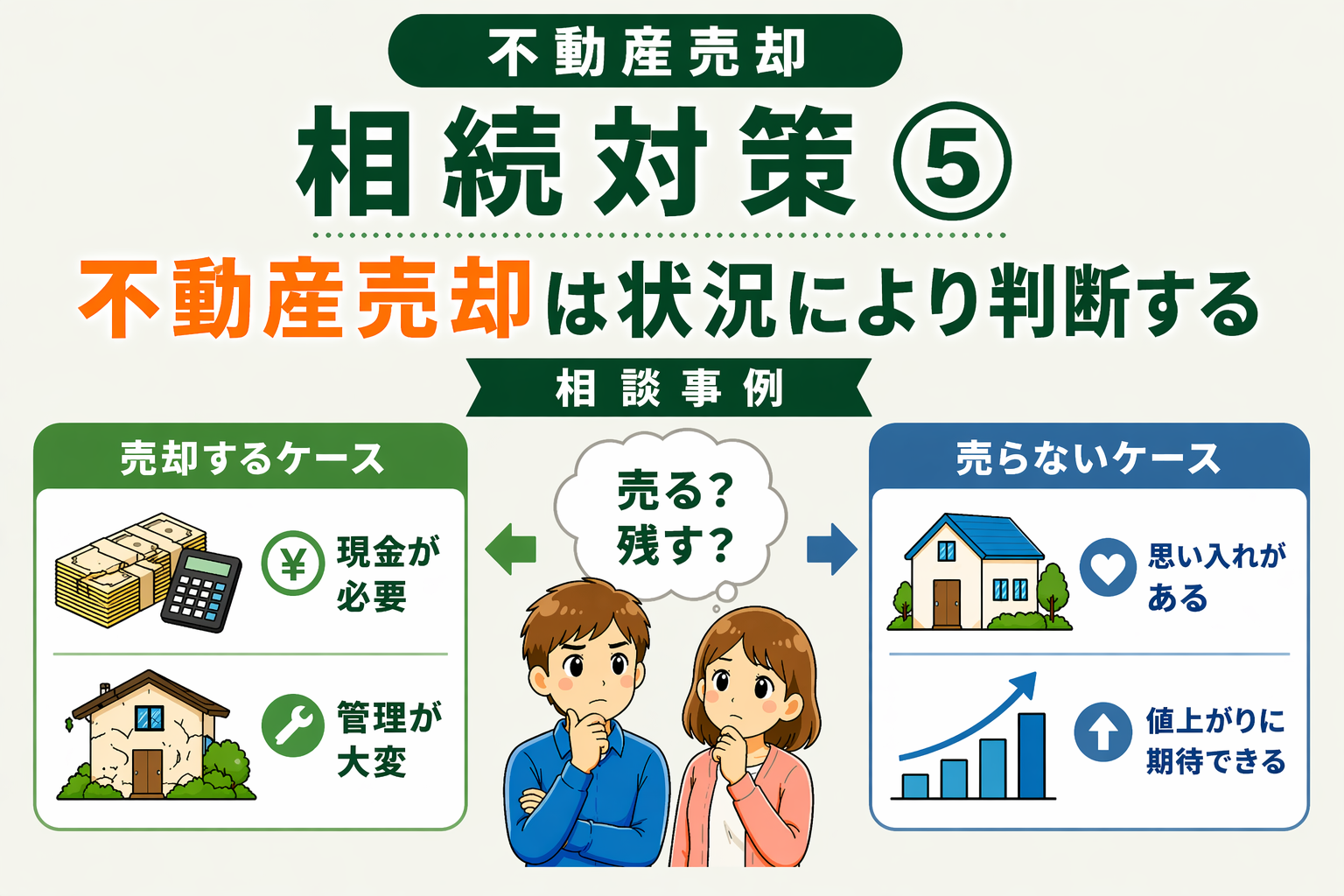 府中市の不動産売却は状況により判断する相続対策の相談事例 売却するか残すかの判断ポイントを解説した図