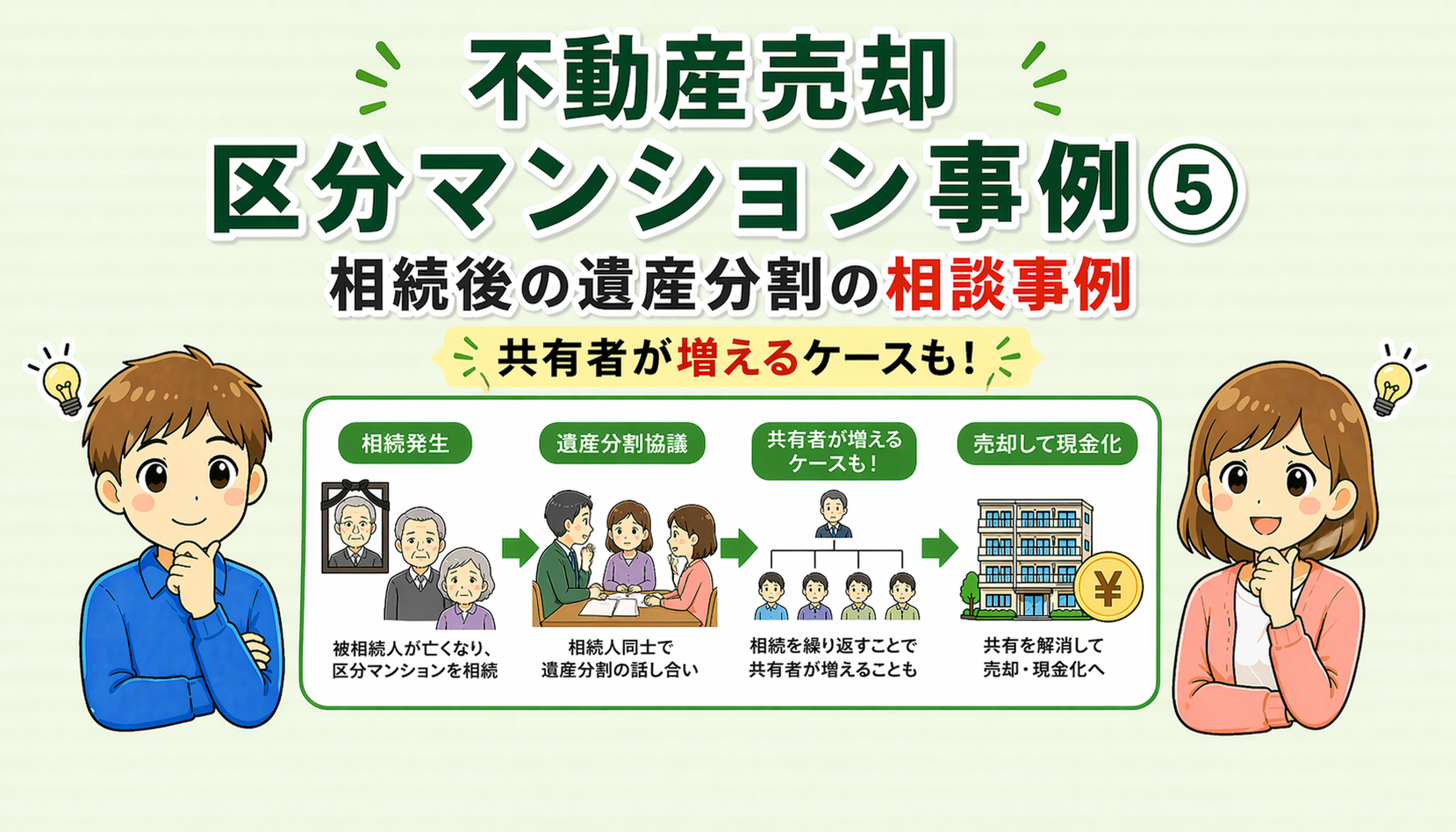 府中市の不動産売却で相続後の遺産分割に関する相談事例