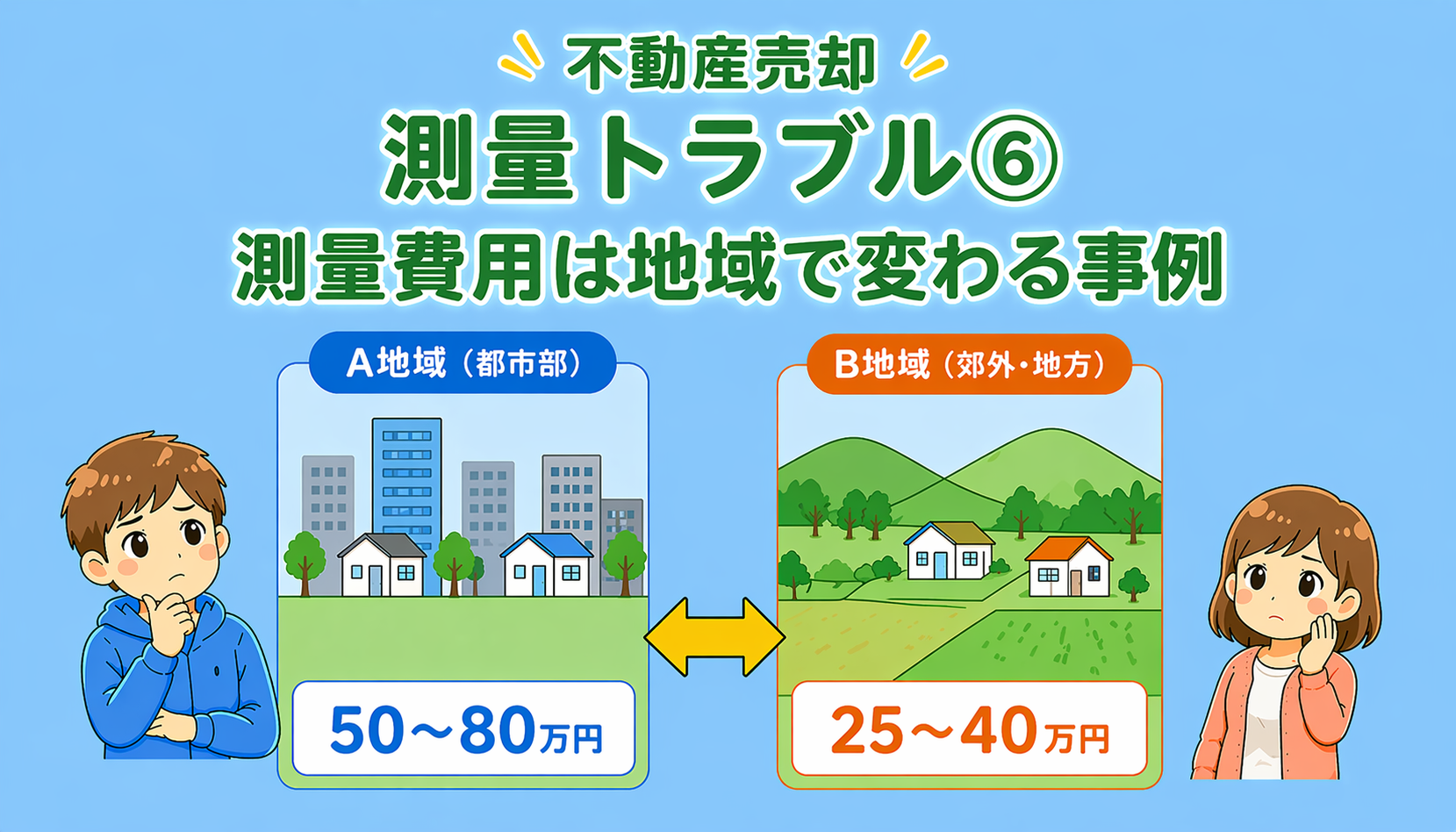 府中市の不動産売却で測量費用が地域で変わることを解説した図