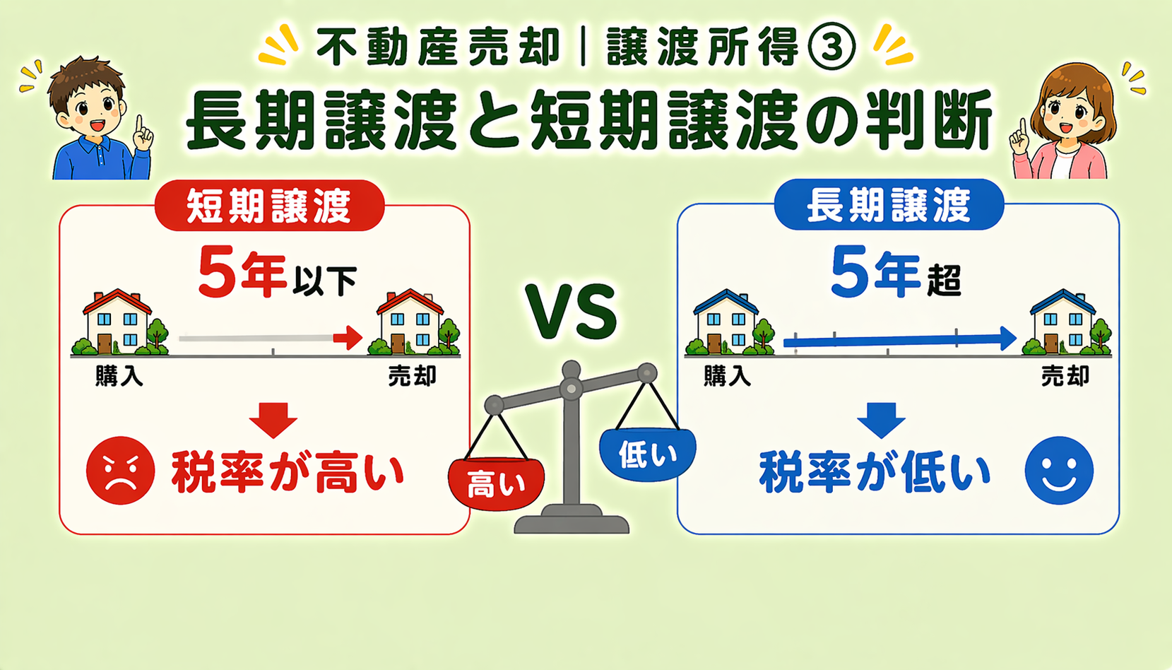 府中市の不動産売却で長期譲渡と短期譲渡の違いを比較した図