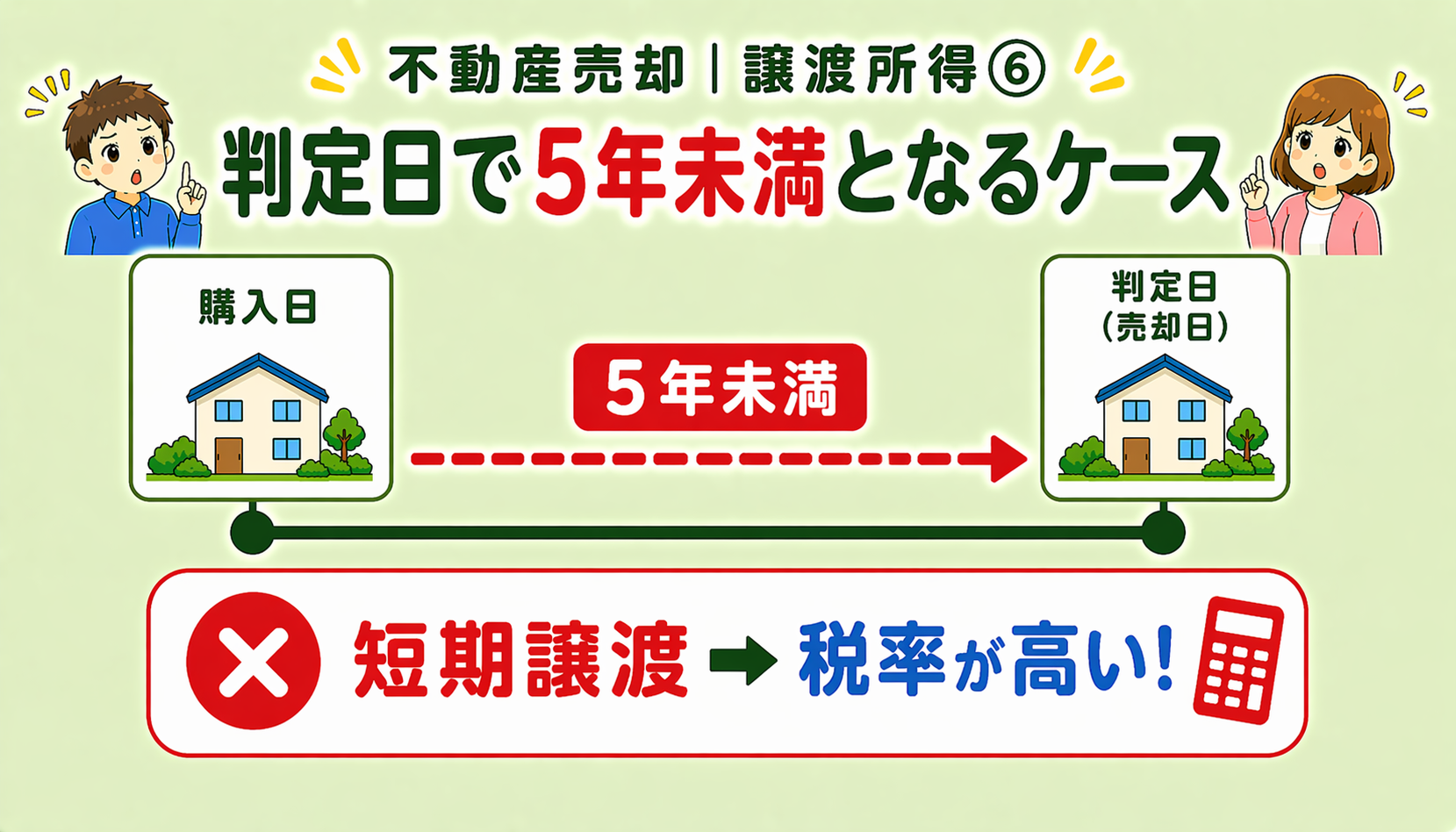 府中市の不動産売却で5年未満となる短期譲渡のケース