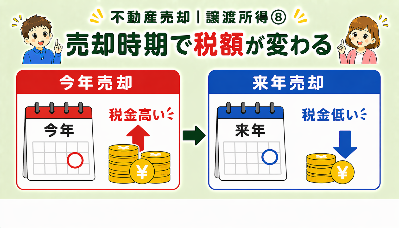 府中市の不動産売却で売却時期により税額が変わる仕組み