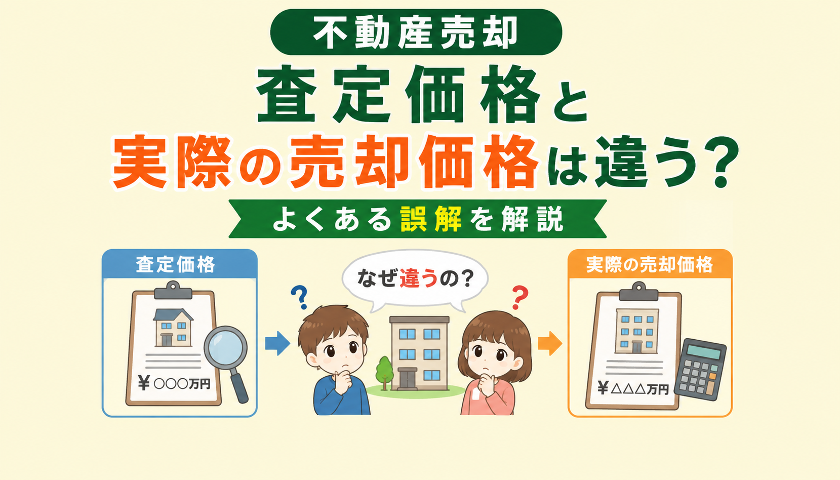 府中市の不動産査定で査定価格と実際の売却価格の違いを解説した図。査定額と成約価格の誤解や売却時の注意点を説明。